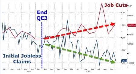 QE3: Job Cuts