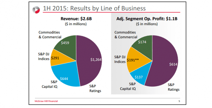 MHFI Results by Line of Business