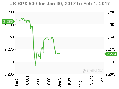 S&P 500 Daily