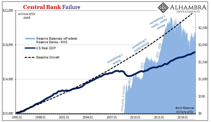Central Bank Failure