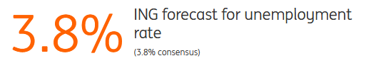 ING Forecast For Unemployment 