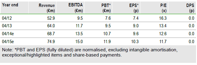 Ebiquity Chart