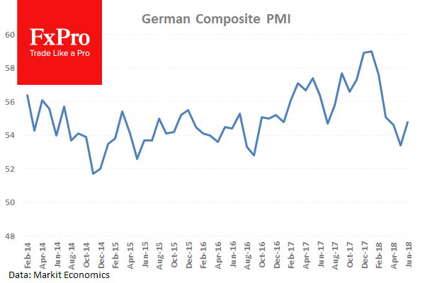 German Composite PMI