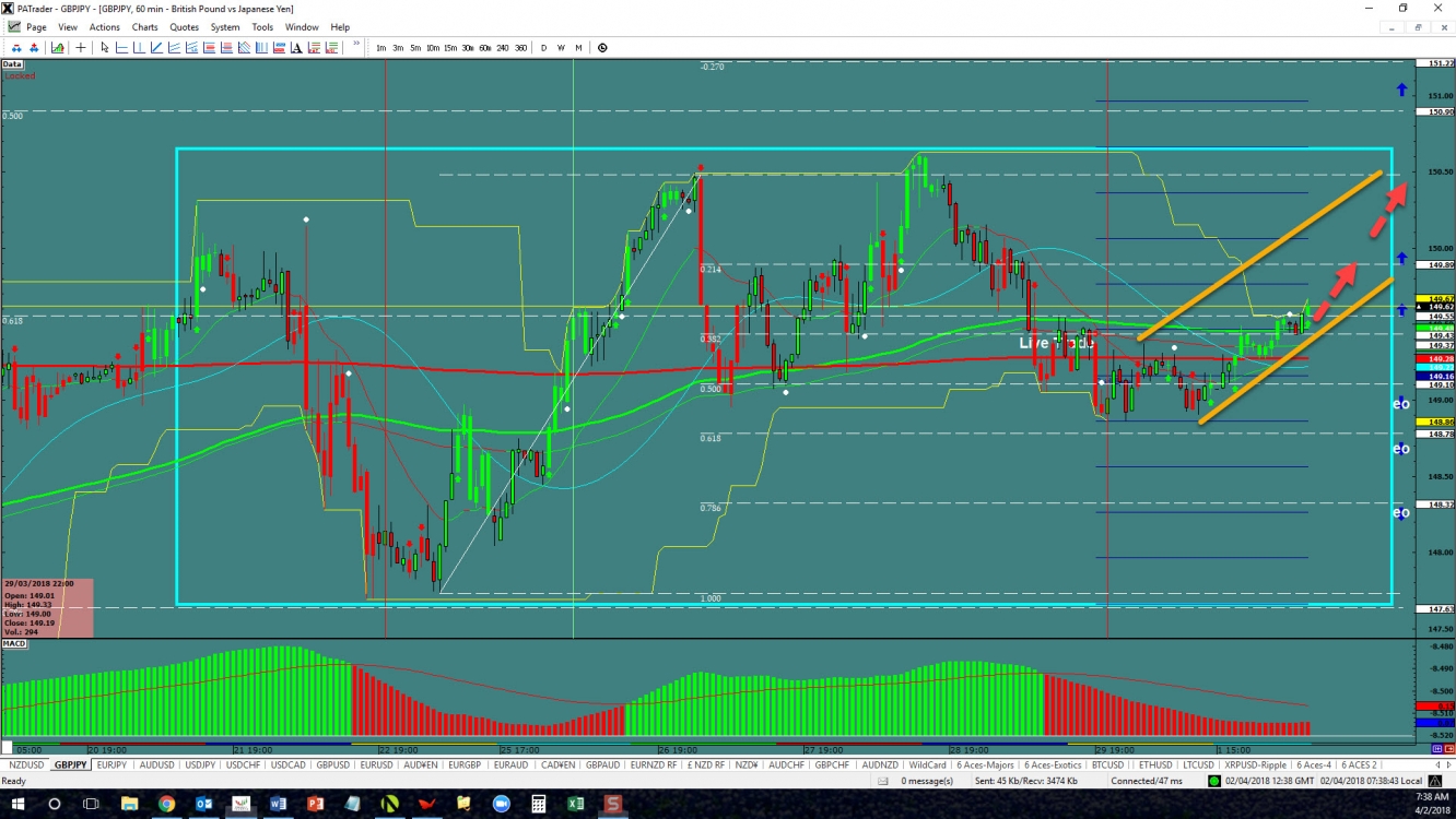 GBP/JPY Chart