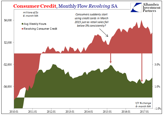 Consumer Credit Monthly Flow Revolving SA