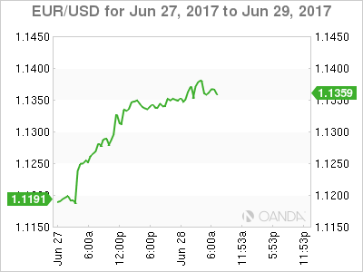 EUR/USD June 27-29 Chart