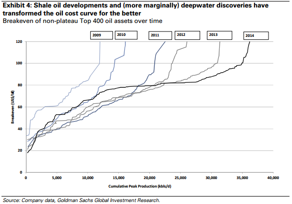 Shale Oil Developments