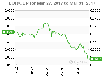 EUR/GBP March 27-31 Chart