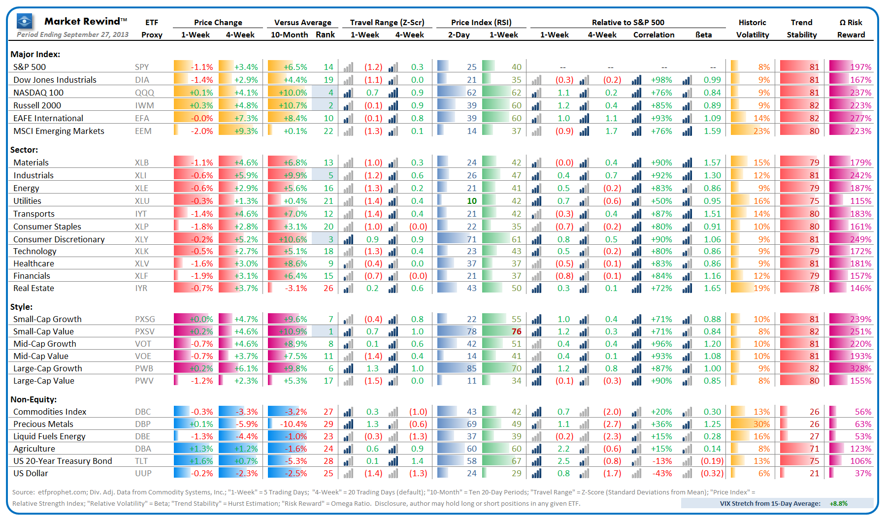 Market Rewind