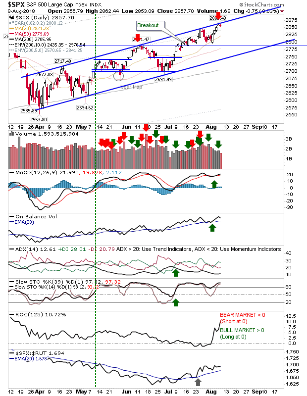 SPX Daily Chart