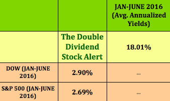 The Double Dividend Stock Alert Table