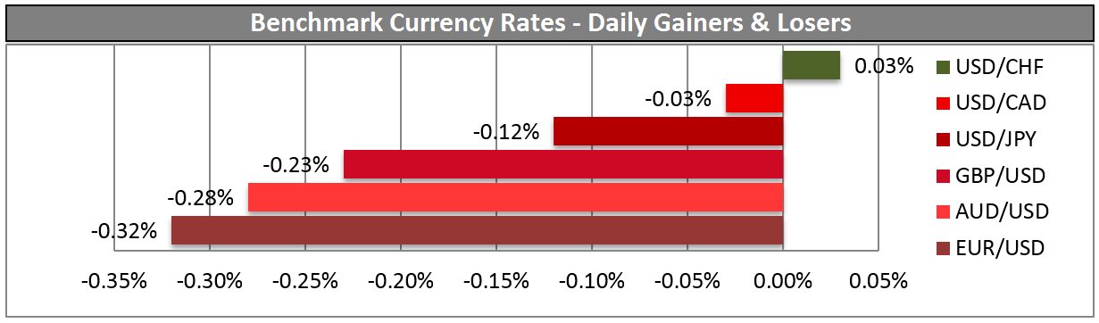 BENCHMARK CURRENCY RATES