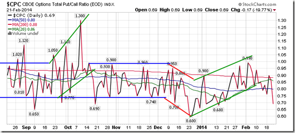 CBOE Seasonality Chart