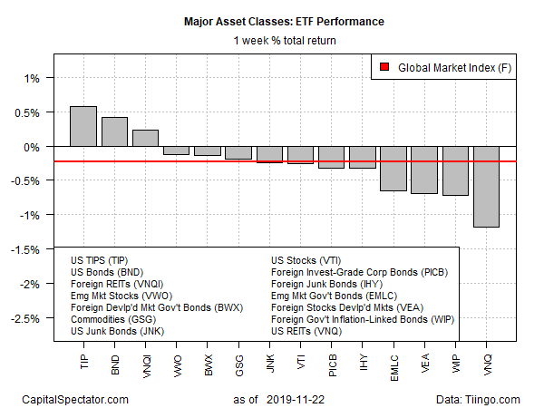 ETF Total Return Chart