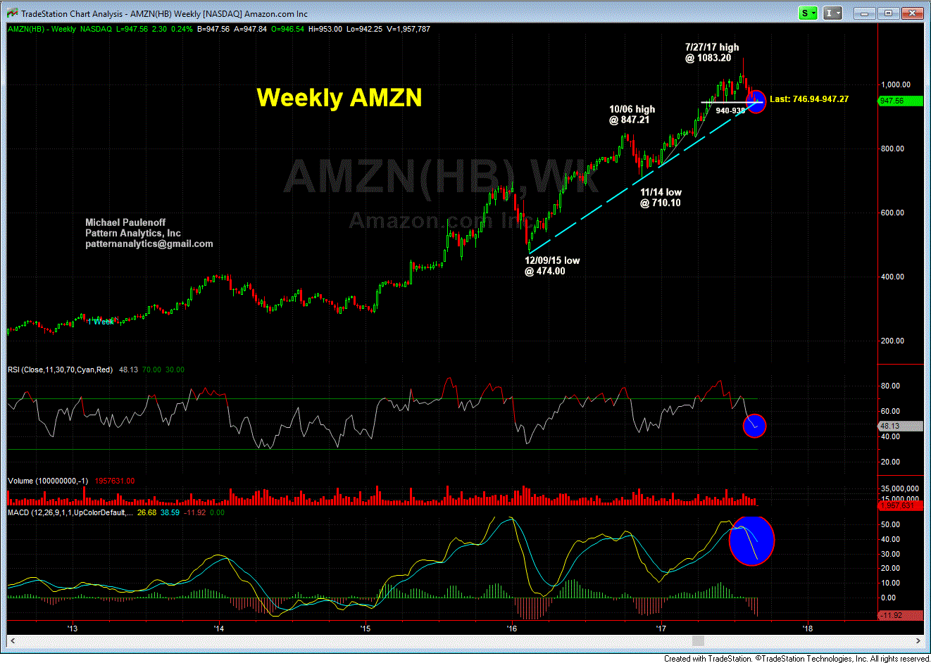 AMZN Weekly Chart