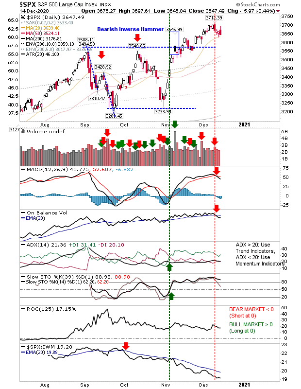 SPX Daily Chart