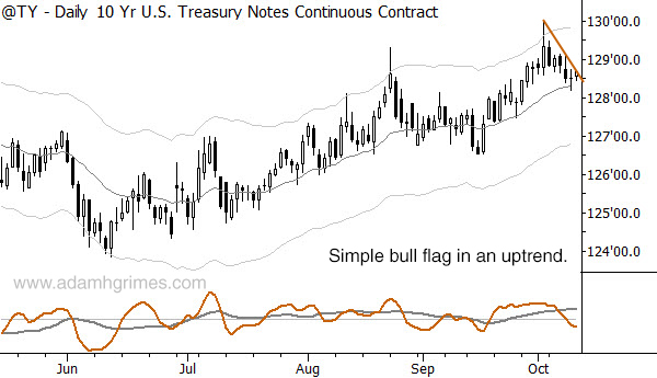 Daily 10-Year T-Bill