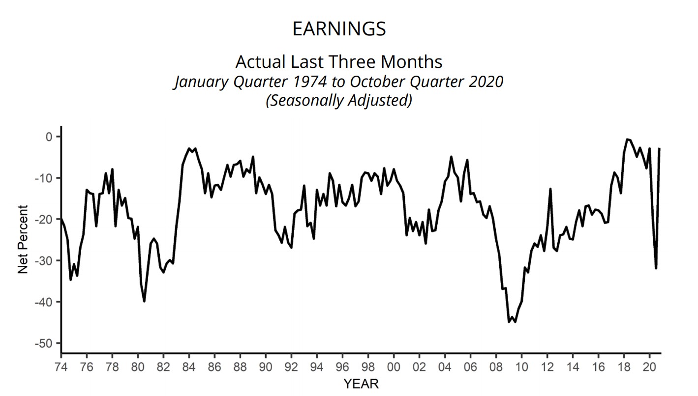 Earnings Chart