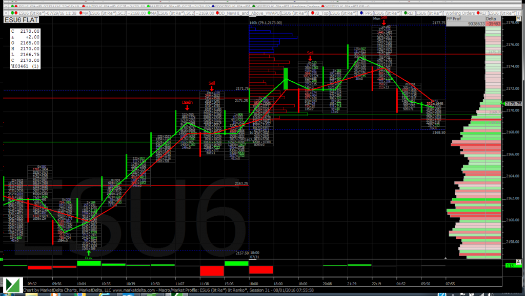 ESU6 Flat Chart