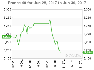 France 40 Jun 28 - 30, 2017