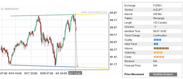 AUDJPY 133 Candles