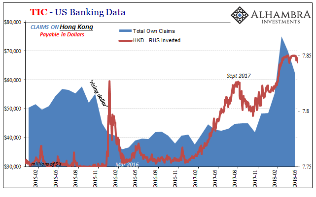 TIC - US Banking Data