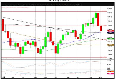 EUR/USD