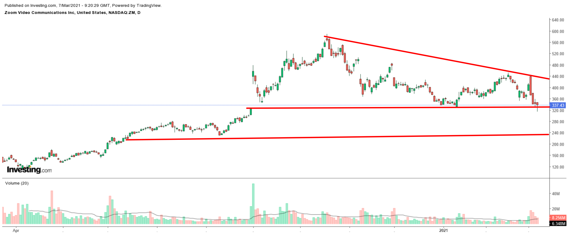 ZM Daily