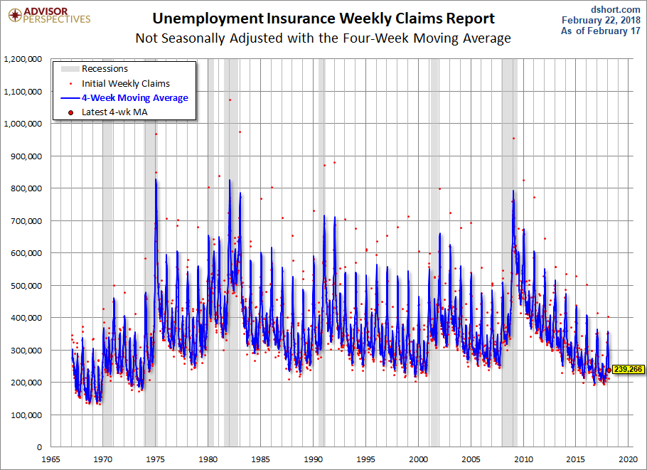Unemploymnet Insurance Weekly Claims Report