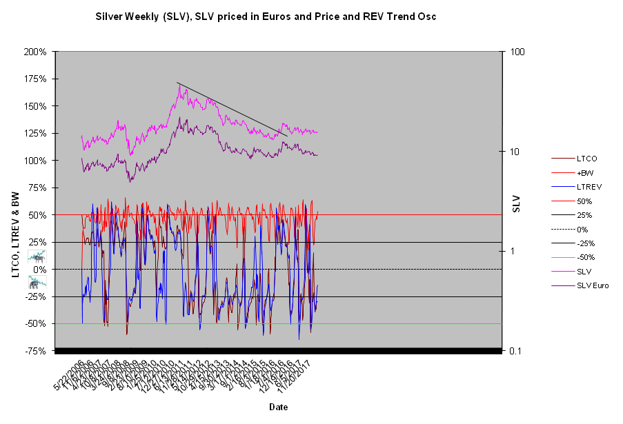 Silver Weekly Chart