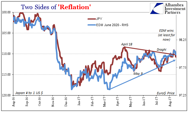 Tow Sides Of Reflation