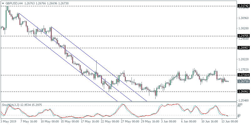 gbpusd