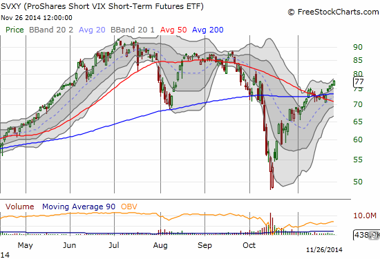 Volatility could likely print a lower high soon