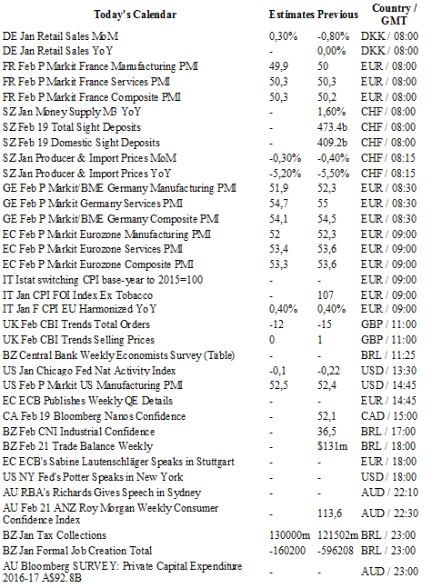 Today's Economic Calendar