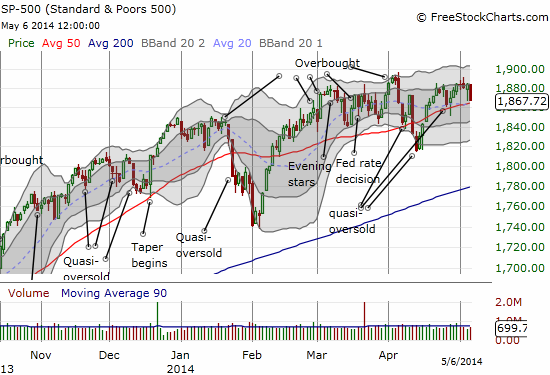 S&P 500