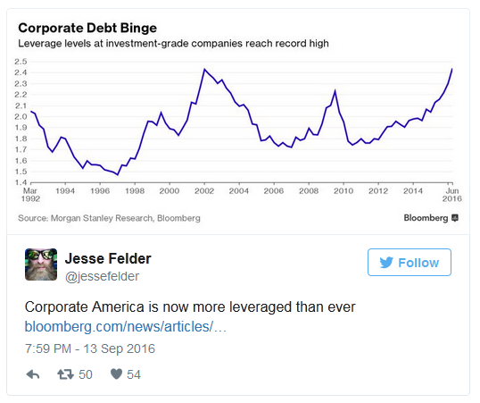 Corporate Debt  1992-2016