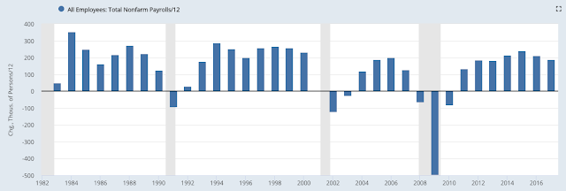 All Employees Total NFP 1982-2018