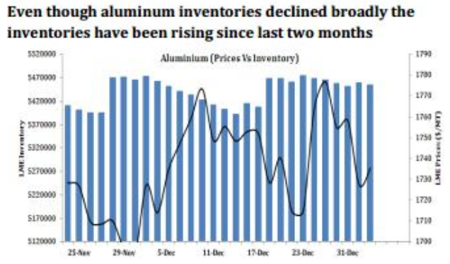 Aluminum