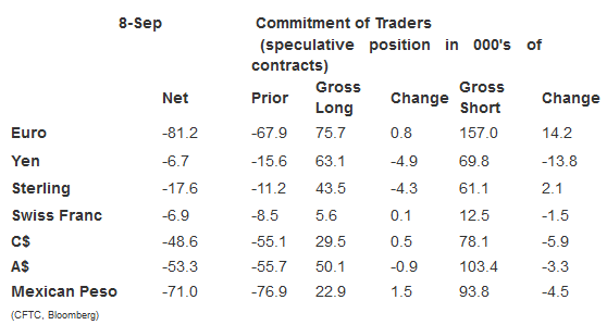 speculative positioning in the currency futures