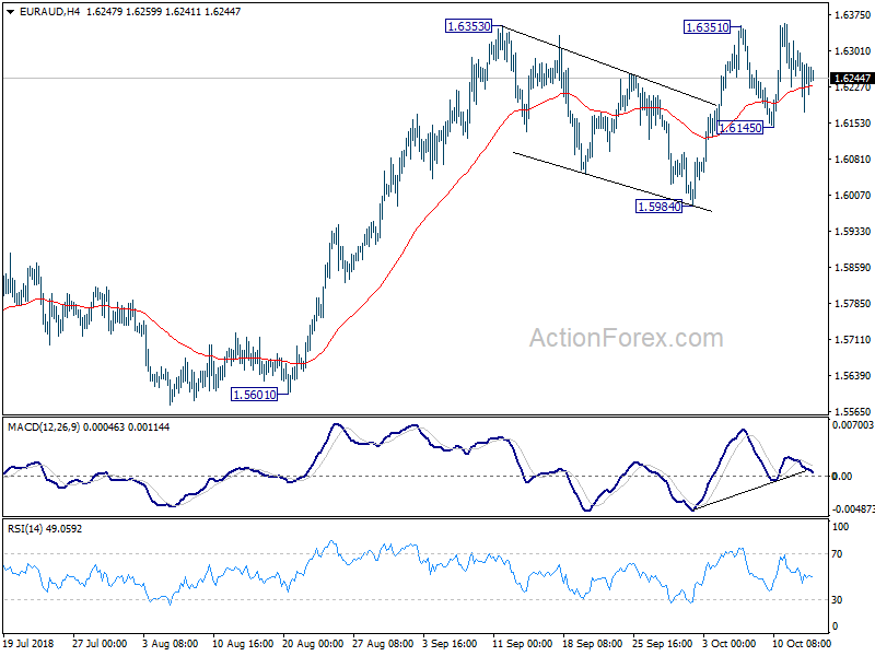 EUR/AUD