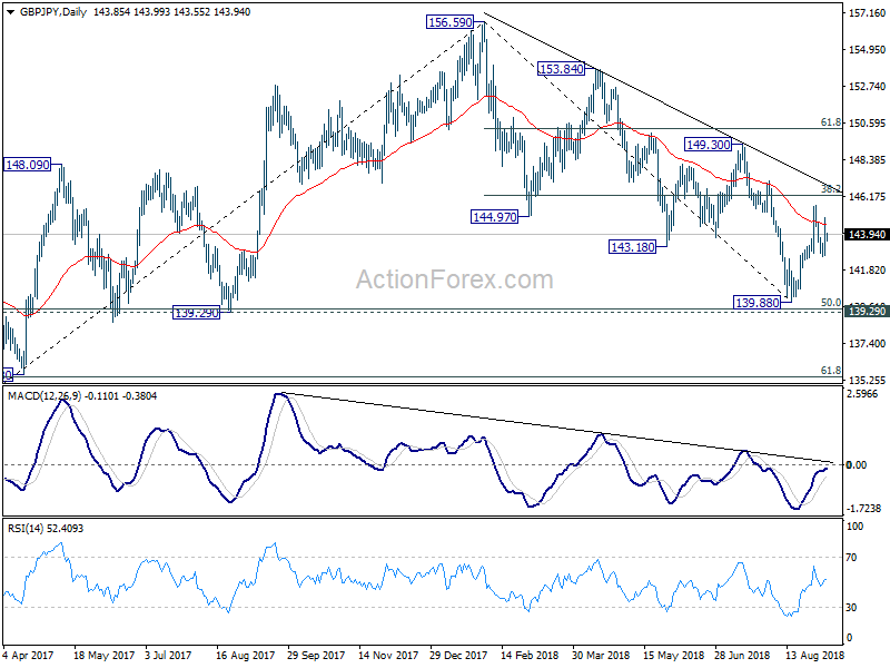 GBP/JPY