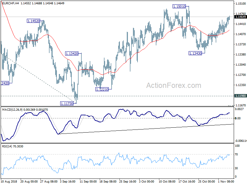 EUR/CHF