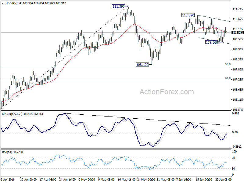 USD/JPY 4 Hour Chart