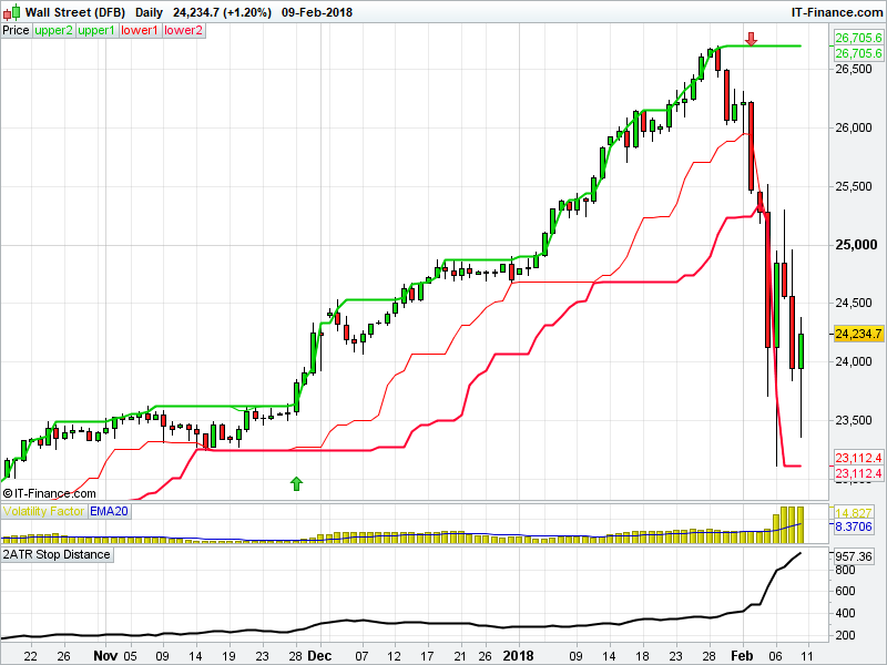 DJI Daily