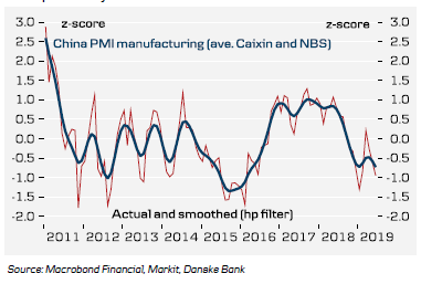 China PMI Manufacturing