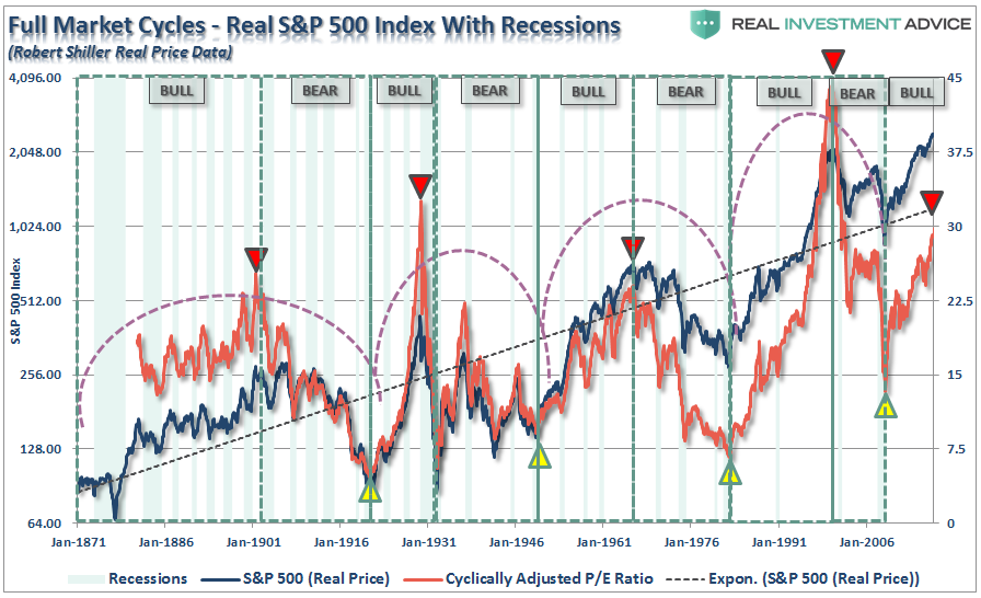 Full Market Cycles