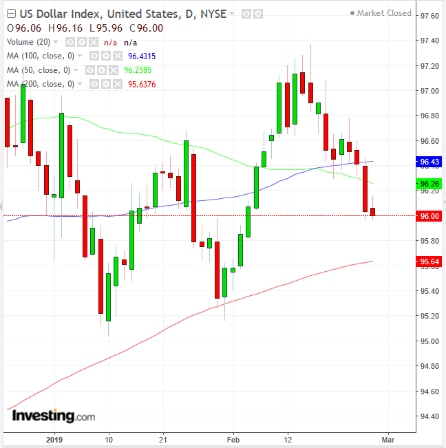 DXY Daily Chart