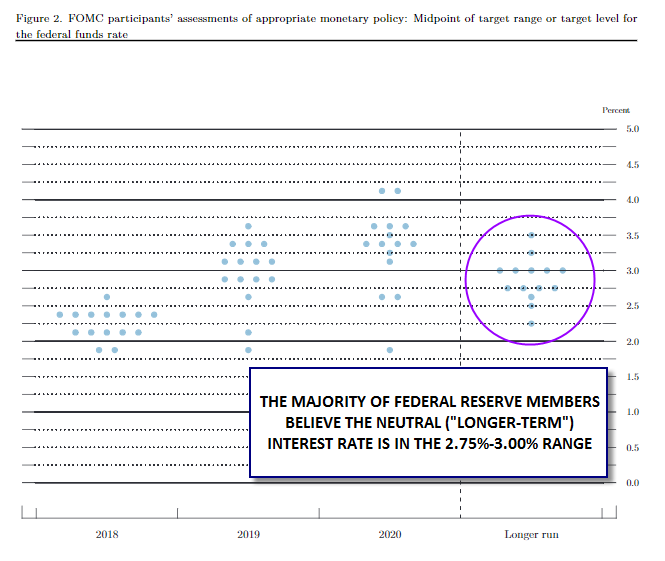 Dot Plot