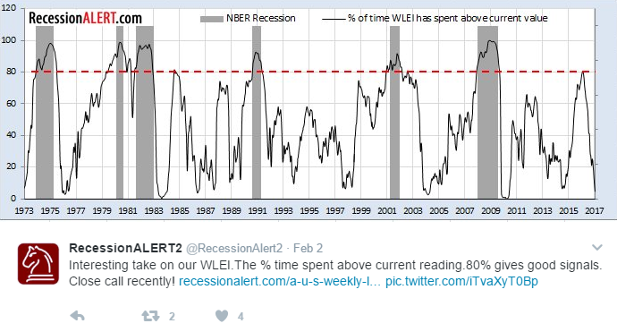RecessionALERT Twitter