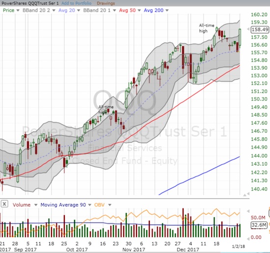 QQQ Chart